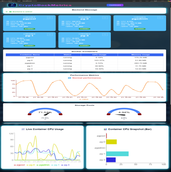 Dashboard Infrastructure